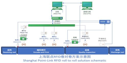 聯點科技攜全球首發高速RFID標簽編碼數碼UV彩色打印一體機，領航物聯網智能制造新紀元