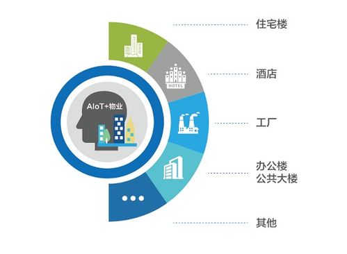 縱行科技 以AIoT賦能酒店物業管理，信息技術咨詢服務驅動降本增效新范式