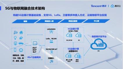 騰訊云發布5G與物聯網融合技術架構，領航產業數字化轉型新紀元